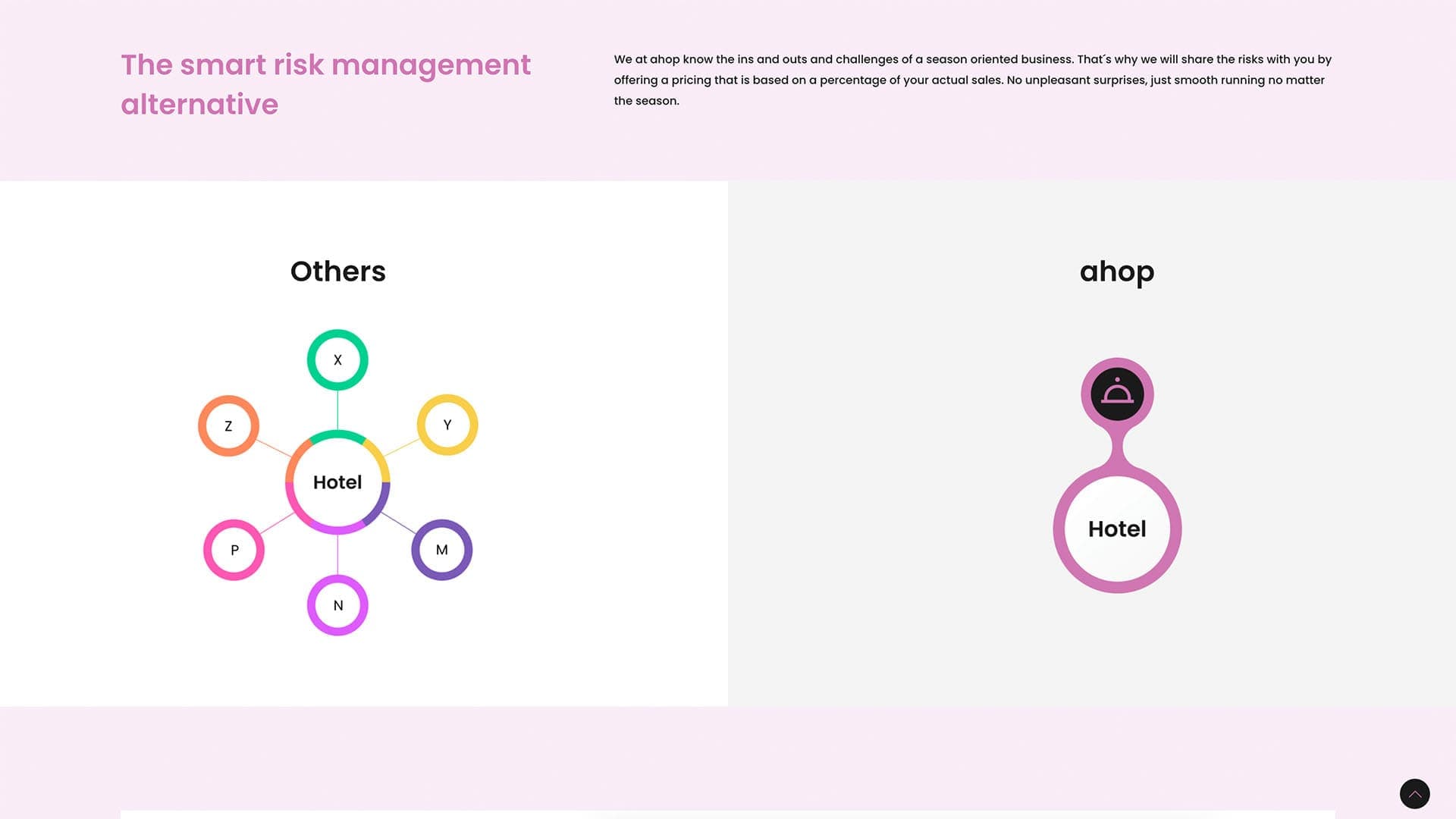 Ahop Management preview 10