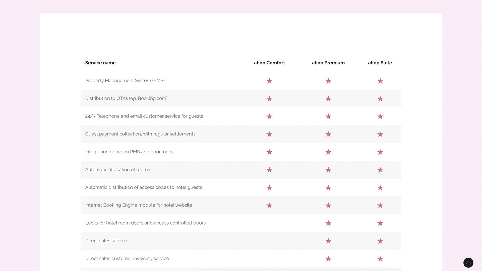 Ahop Management preview 11